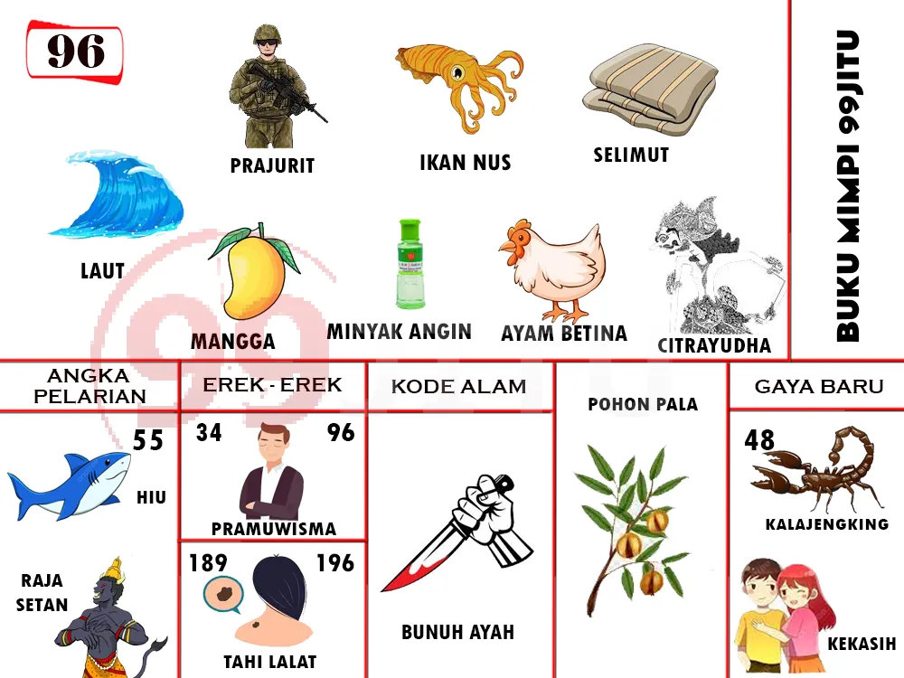 buku mimpi erek erek togel 96